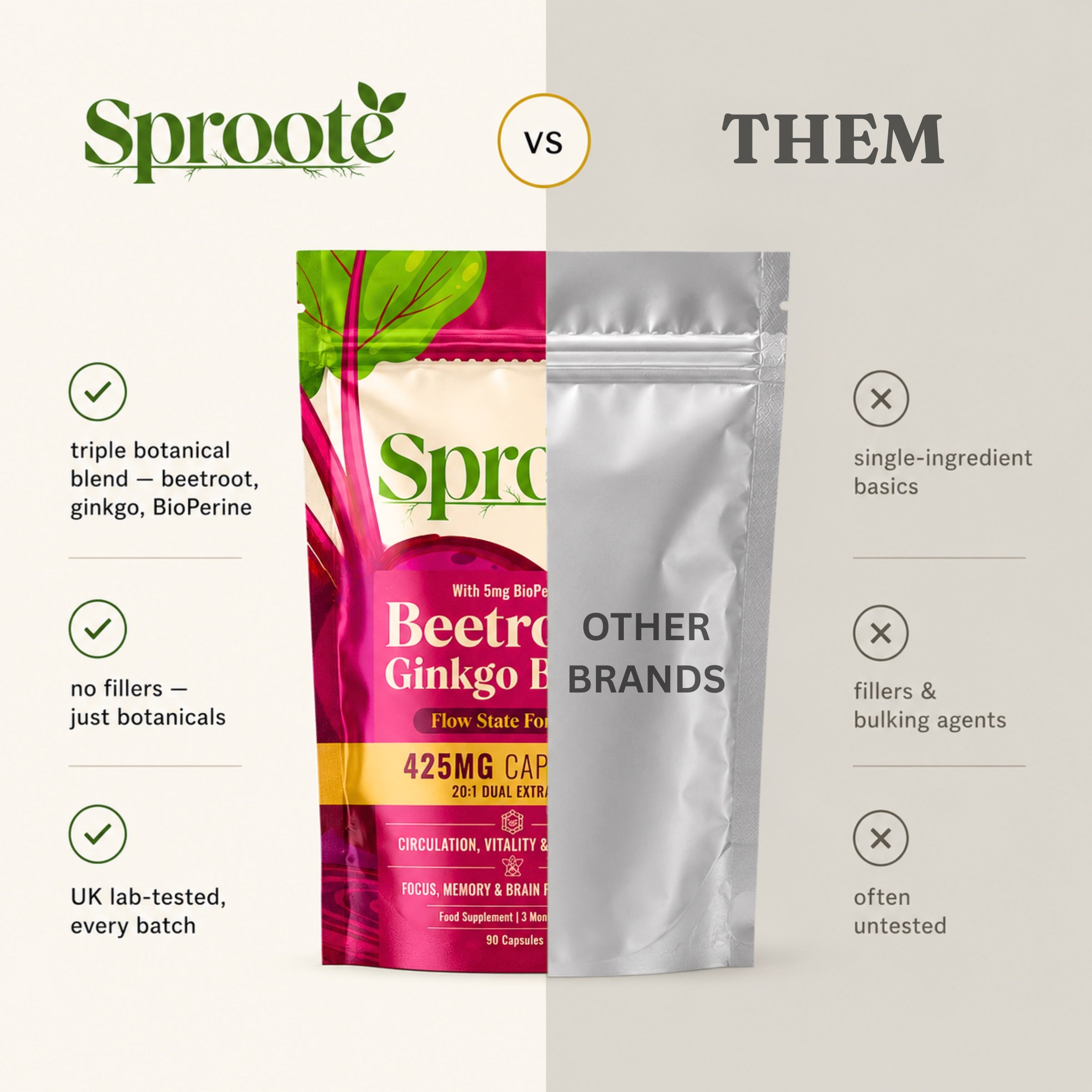 Sproote Flow State Formula &mdash; capsule close-up
