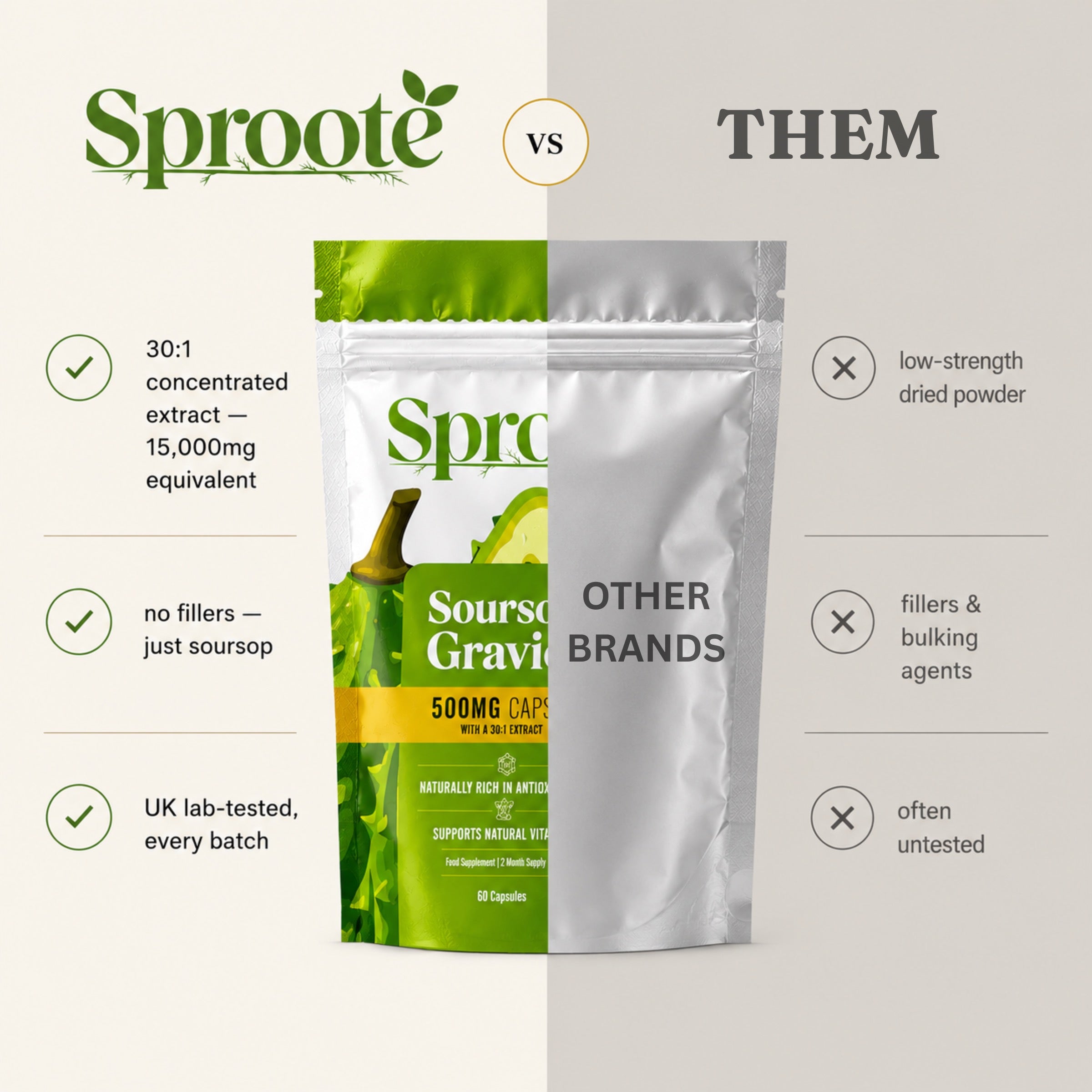 Sproote Soursop Graviola &mdash; capsule close-up